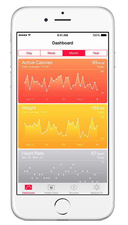 http://www.natsukijun.com/svnow/HealthKit%20Dashboard.png