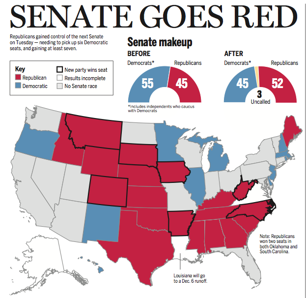 http://www.natsukijun.com/svnow/Senate%20Goes%20Red.png