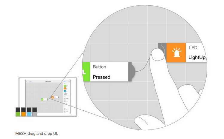 http://www.natsukijun.com/svnow/Sony%20MESH%20drag%20and%20drop%20UI.png